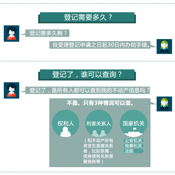 不动产登记吓到了谁？ 一张图教你看懂不动产登记