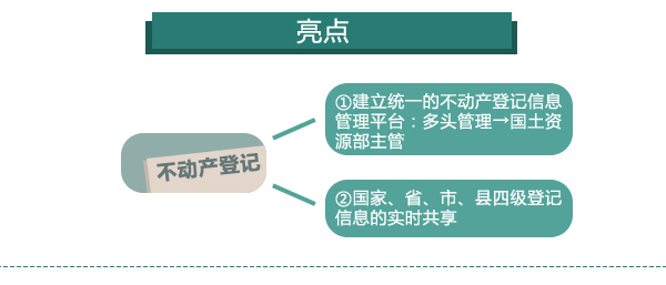 不动产登记吓到了谁？ 一张图教你看懂不动产登记