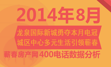 蕲春房产网400购房热线 8月份来电分析