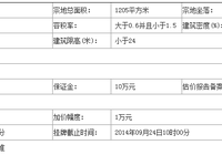 黄梅县国土资源局国有土地使用权挂牌出让公告(字[2014]67号)