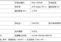 黄梅县国土资源局国有土地使用权挂牌出让公告(字[2014]73号)