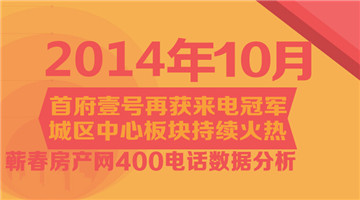 2014年10月蕲春房产网400电话数据分析