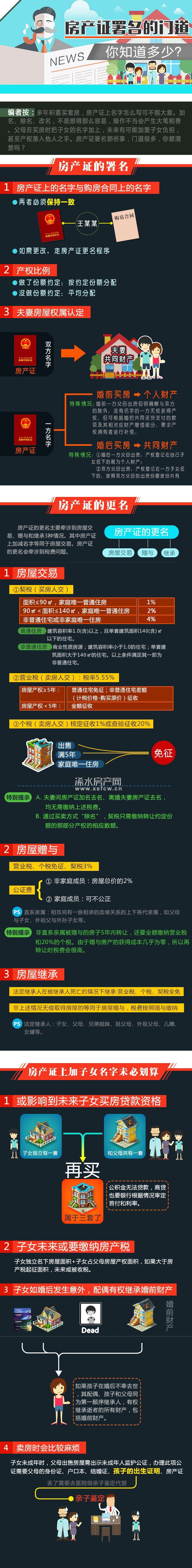 图说操作不当酿大错 房产证署名的学问你知多少？