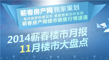 2014年蕲春楼市月报11月楼市动态大盘点