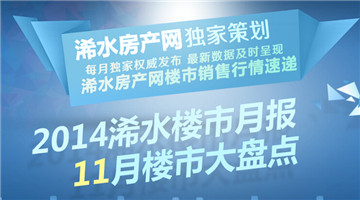 2014年浠水楼市月报11月楼市动态大盘点