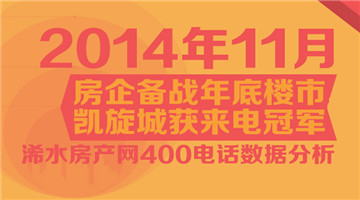 2014年11月浠水房产网400电话数据分析