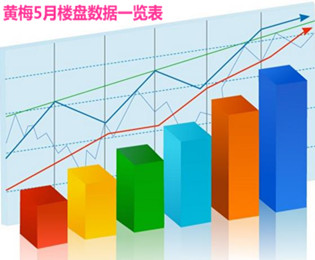 2015年5月黄梅网签数据一览表及销售排名