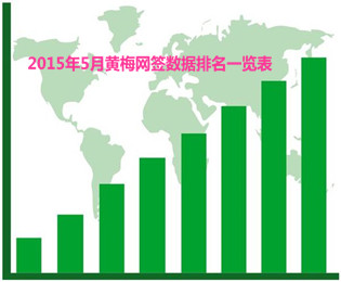 2015年5月黄梅网签数据一览表及销售排名