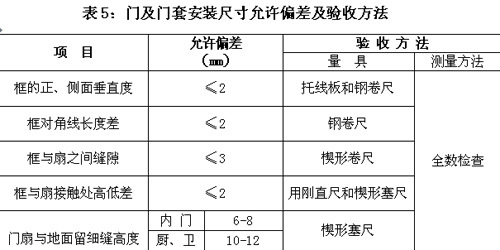 木工工程——门及门套基本要求和验收方法