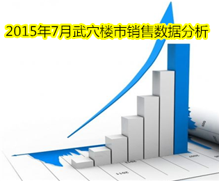 2015年7月武穴网签数据分析及销售排名