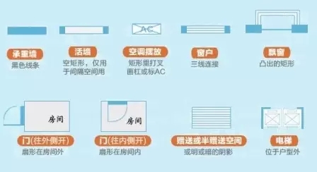 购房指南|买房必读：看户型图要注意哪些方面