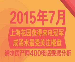浠水楼盘400电话分析  上海花园再次夺冠