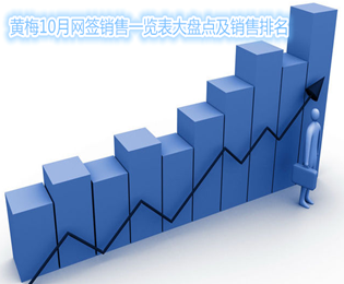 黄梅10月网签销售一览表大盘点及销售排名