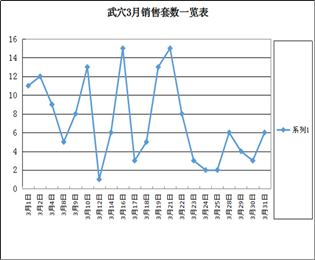 2016年3月武穴网签数据分析及销售排名