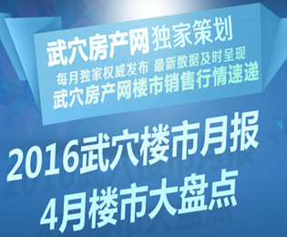 独家：武穴4月楼市活动汇总之