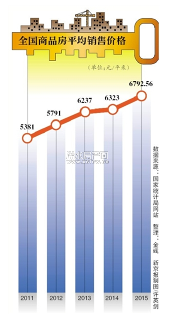 社科院：明年下半年房价有望全面下滑