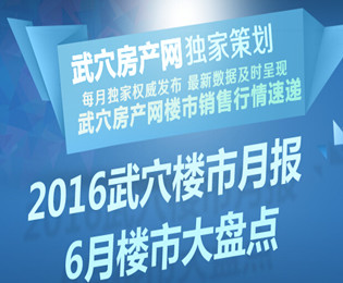 独家：武穴6月楼市活动汇总之