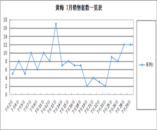 黃梅7月網(wǎng)簽銷售一覽表大盤點及銷售排名