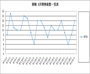 黄梅8月网签销售一览表大盘点及销售排名