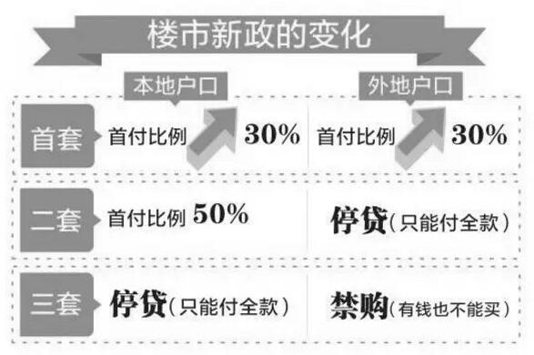 武汉套路深 我要回蕲春！蕲春房价低