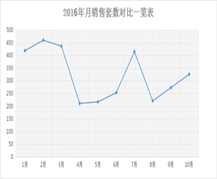 黄梅10月网签销售一览表大盘点及销售排名