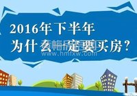 【鄂东 中心城】告诉您 2016下半年为什么一定要买房？