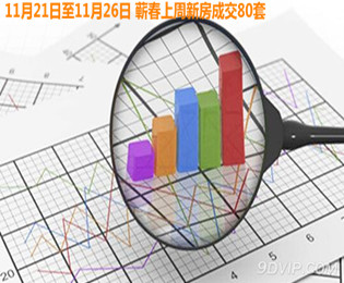 11月21日至11月26日 蕲春上周新房成交80套
