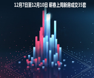 12月7日至12月10日 蕲春上周新房成交35套
