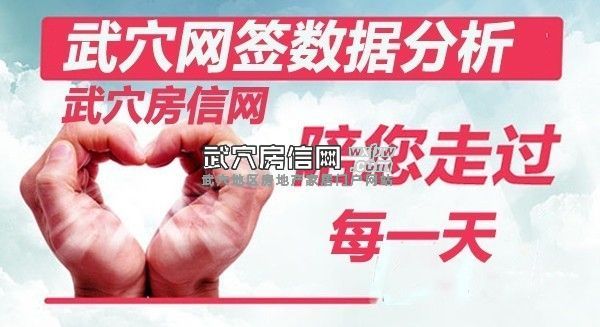 武穴房地产1-18 网签 10 套 均价 4519.13 元/平方米