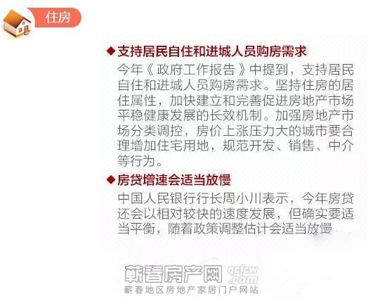 两会过后：这些变动关乎我们的买房大事