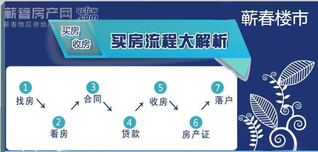 小编为你解析购房全套攻略 带你省心带你飞