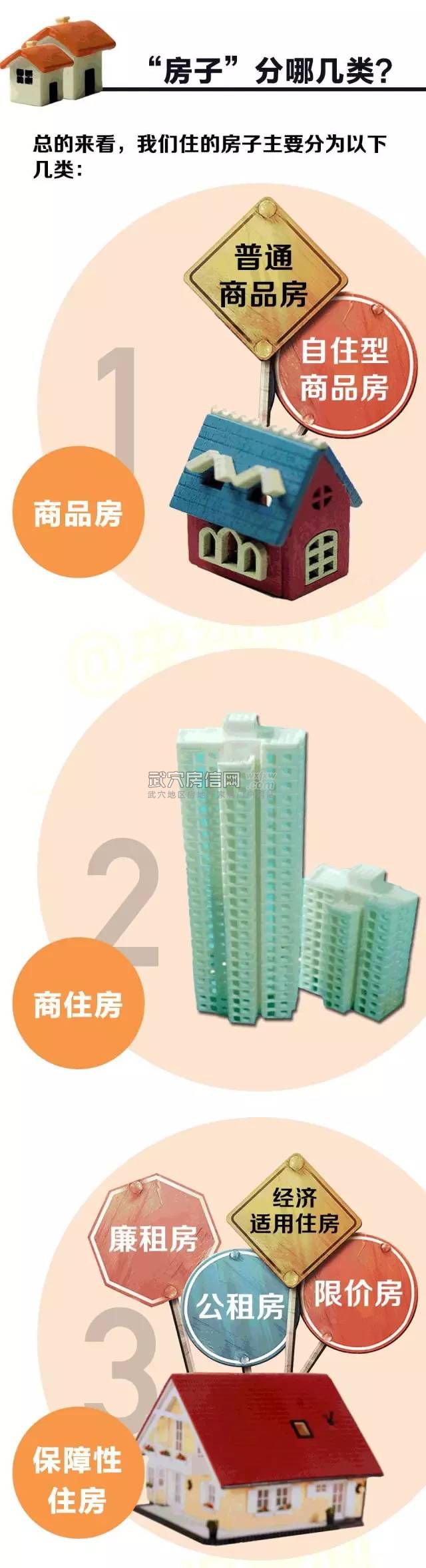 什么是自住房、商住房、公租房、经适房、限价房？