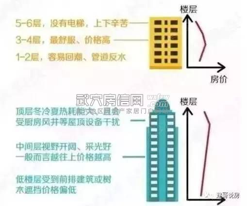 买房总摸不清房价？打听清楚这几个因素即可