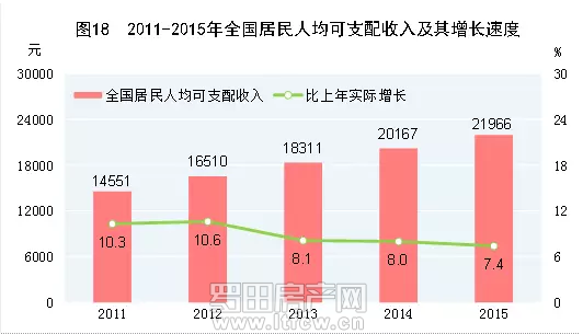 其实，房贷的真正还款期只有10年！