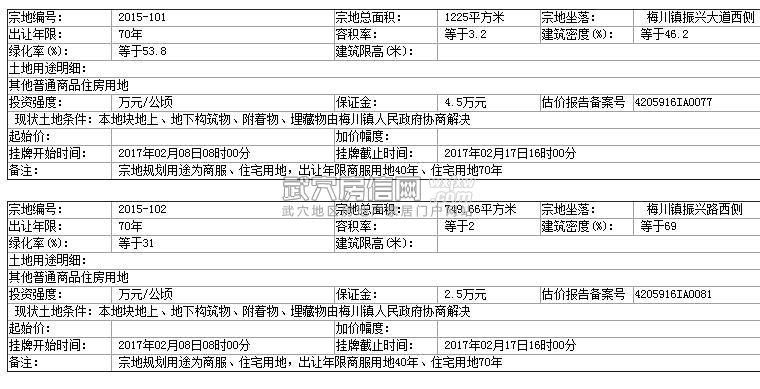 武穴房信网