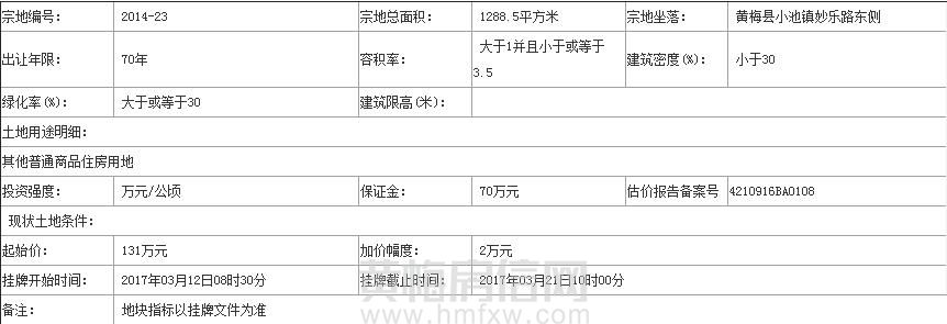 黄梅县国土资源局国有土地使用权挂牌出让公告([2017]5号)