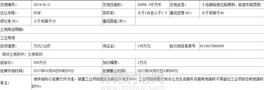 黄梅县国土资源局国有土地使用权挂牌出让公告([2017]7号)