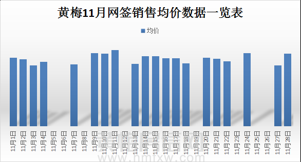 黄梅房信网