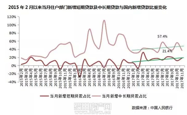 对2018楼市来个小剧透！