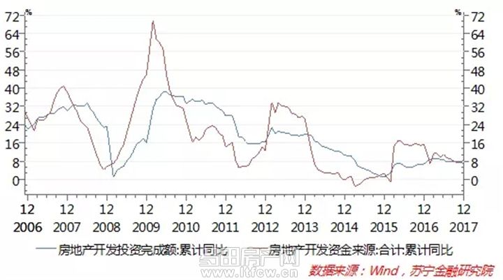 2018这几个买房良机千万抓住了！