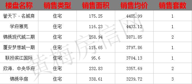 黄梅房信网