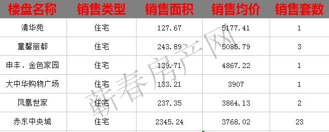 蕲春房产网