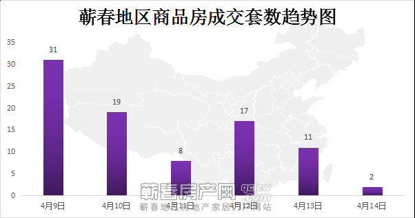 蕲春房产网