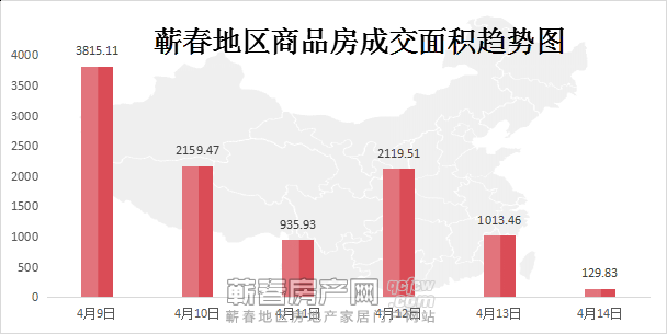 蕲春房产网