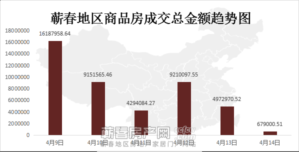 蕲春房产网
