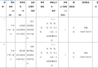 黄梅县不动产登记中心关于推行政务服务事项“上门办”的公告