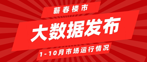 2021年1-10月蕲春县房地产市场运行基本情况