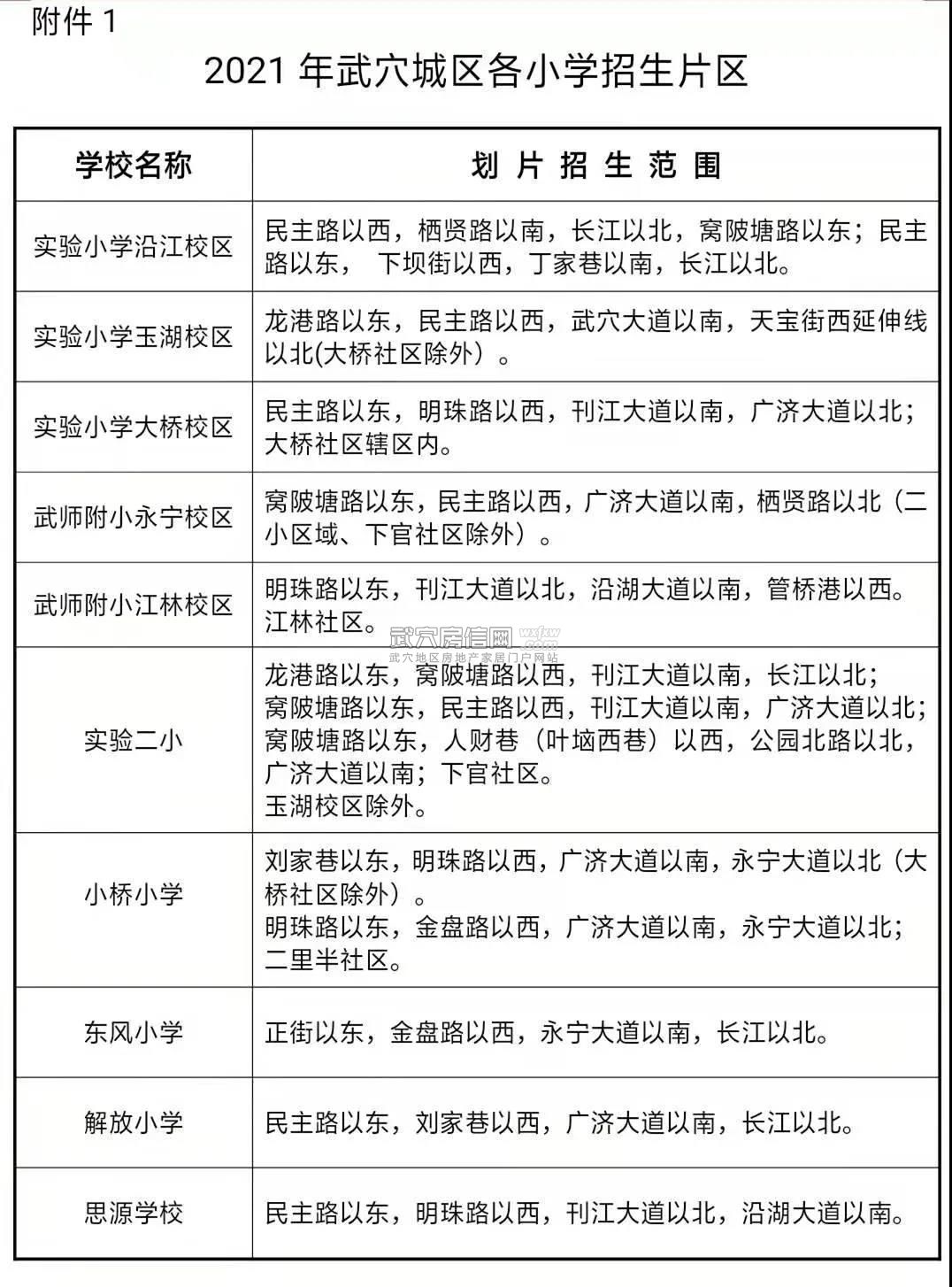 武穴市2021年义务教育学校及幼儿园招生入学（入园）方案