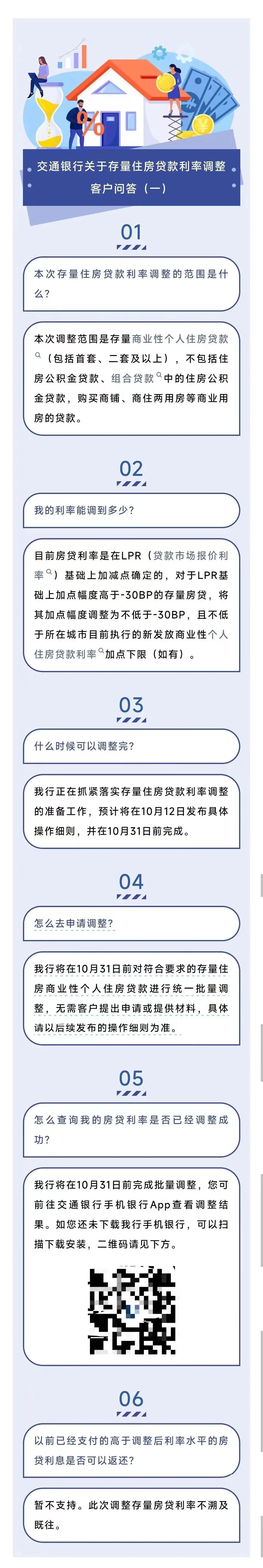 存量房贷利率如何调整？中行、交行发布问答