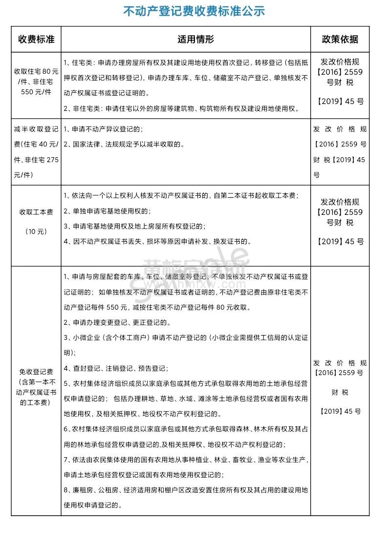 黄梅县不动产登记费收费标准公示